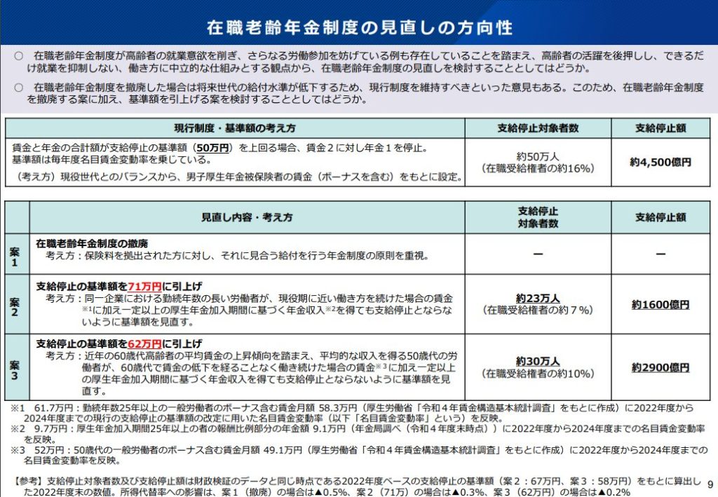 2025年1月　年金改革法案