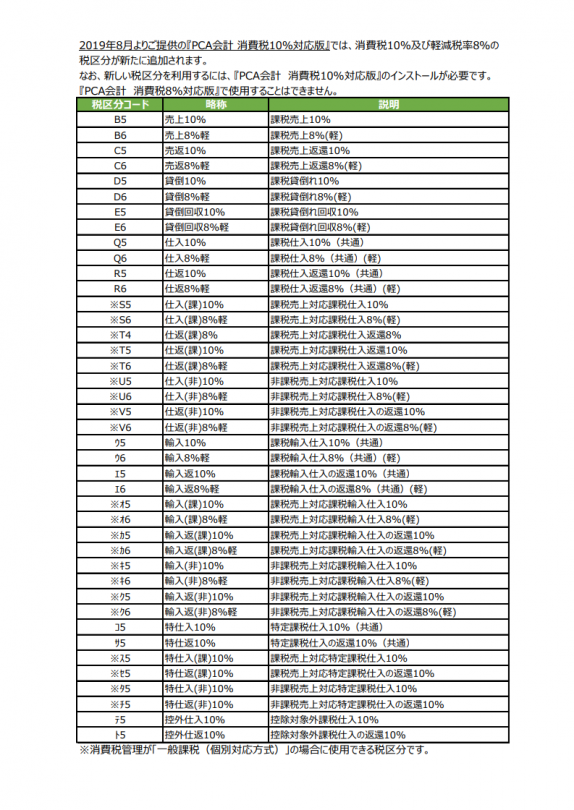 PCA会計 消費税コード一覧 岡山の澁谷典彦税理士事務所