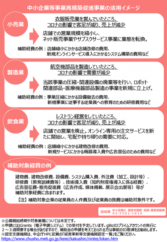 市 補助 金 販売 促進 岡山